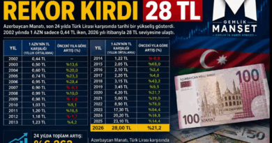 Azerbaycan Manatı Rekor Kırdı: 1 Manat 28 TL’ye Ulaştı