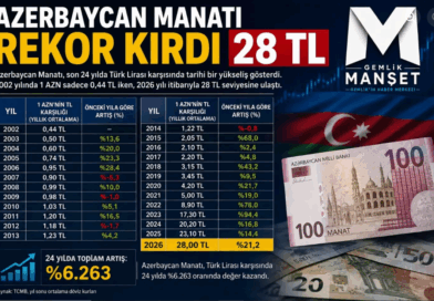 Azerbaycan Manatı Rekor Kırdı: 1 Manat 28 TL’ye Ulaştı