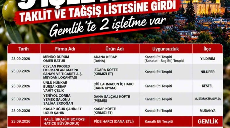 GEMLİK’TE 2 İŞLETME TAKLİT VE TAĞŞİŞ LİSTESİNDE