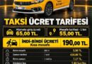 Pazardan İtibaren Taksi Ücretleri Değişiyor